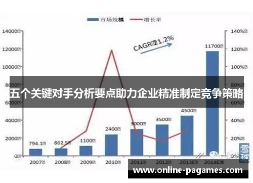 五个关键对手分析要点助力企业精准制定竞争策略 五个关键对手分析要点助力企业精准制定竞争策略