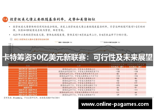卡特筹资50亿美元新联赛:可行性及未来展望 卡特筹资50亿美元新联赛:可行性及未来展望