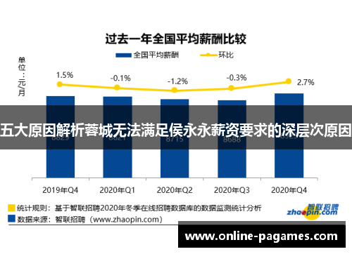 五大原因解析蓉城无法满足侯永永薪资要求的深层次原因 五大原因解析蓉城无法满足侯永永薪资要求的深层次原因