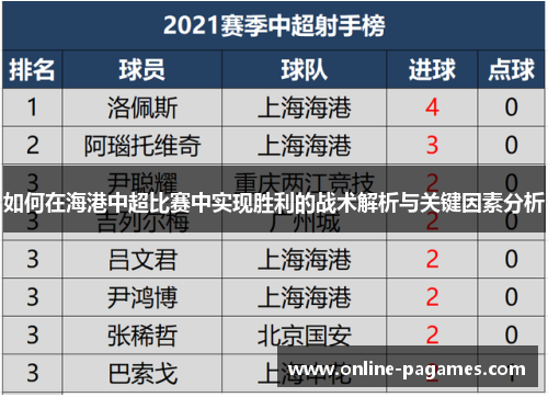 如何在海港中超比赛中实现胜利的战术解析与关键因素分析 如何在海港中超比赛中实现胜利的战术解析与关键因素分析