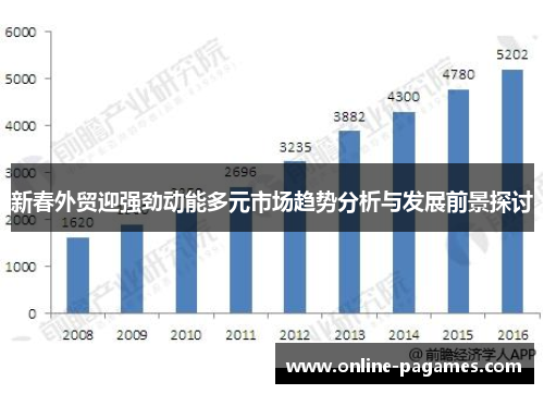 新春外贸迎强劲动能多元市场趋势分析与发展前景探讨 新春外贸迎强劲动能多元市场趋势分析与发展前景探讨