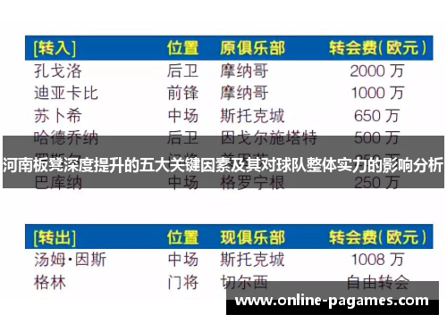 河南板凳深度提升的五大关键因素及其对球队整体实力的影响分析