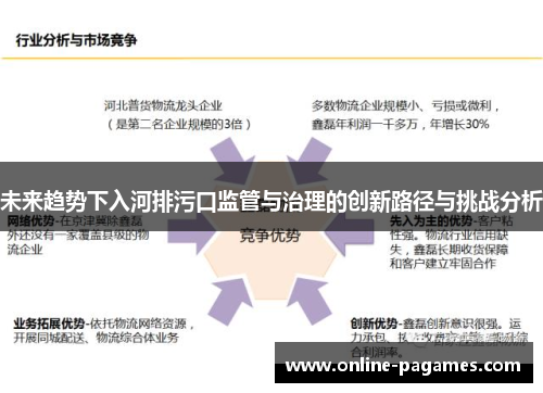 未来趋势下入河排污口监管与治理的创新路径与挑战分析