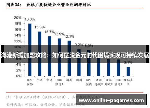 海港新援加盟攻略：如何摆脱金元时代困境实现可持续发展