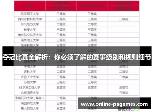 夺冠比赛全解析：你必须了解的赛事级别和规则细节
