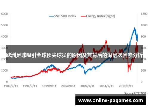 欧洲足球吸引全球顶尖球员的原因及其背后的深层次因素分析 欧洲足球吸引全球顶尖球员的原因及其背后的深层次因素分析