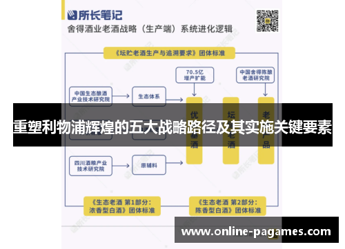 重塑利物浦辉煌的五大战略路径及其实施关键要素 重塑利物浦辉煌的五大战略路径及其实施关键要素