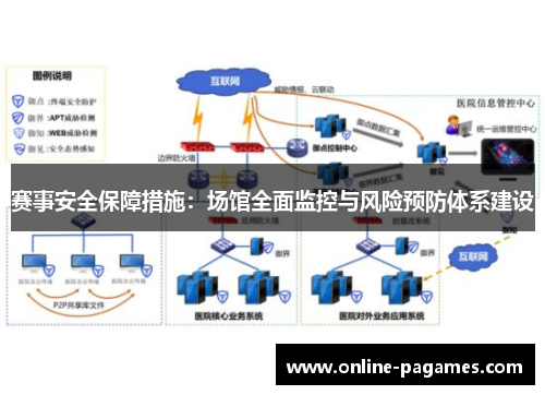 赛事安全保障措施：场馆全面监控与风险预防体系建设