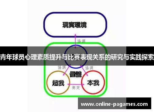 青年球员心理素质提升与比赛表现关系的研究与实践探索